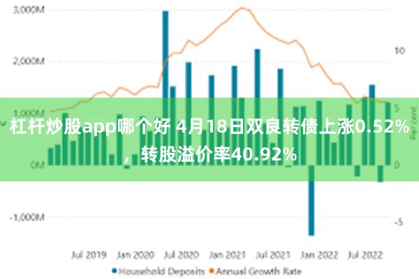 杠杆炒股app哪个好 4月18日双良转债上涨0.52%，转股溢价率40.92%