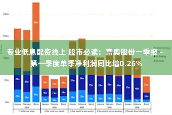 专业低息配资线上 股市必读：富奥股份一季报 - 第一季度单季净利润同比增0.26%
