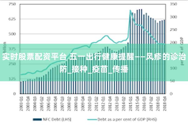 实时股票配资平台 五一出行健康提醒——风疹的诊治防_接种_疫苗_传播