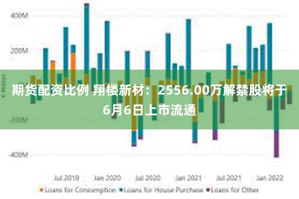期货配资比例 翔楼新材：2556.00万解禁股将于6月6日上市流通